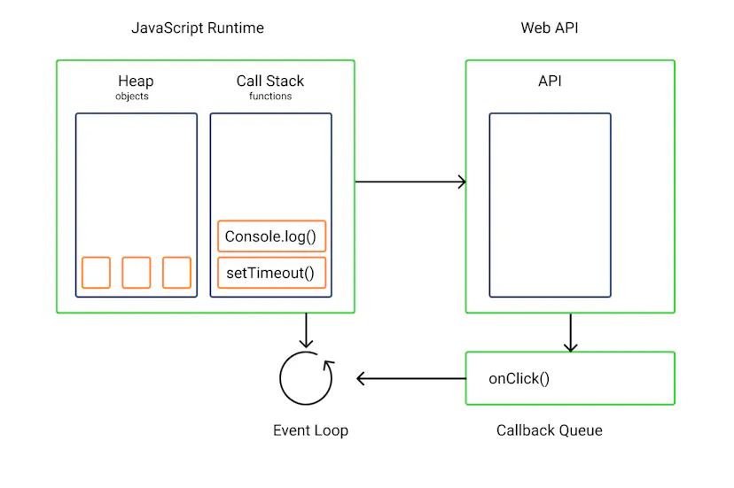 Concurrency